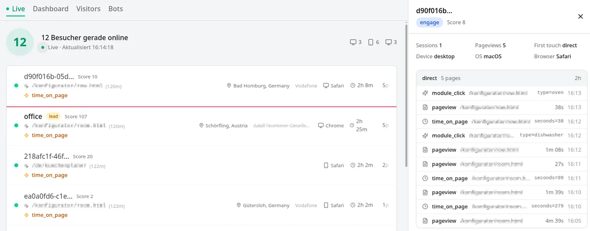 Analytics der Blueprint Machine: Live-Ansicht der Besucher